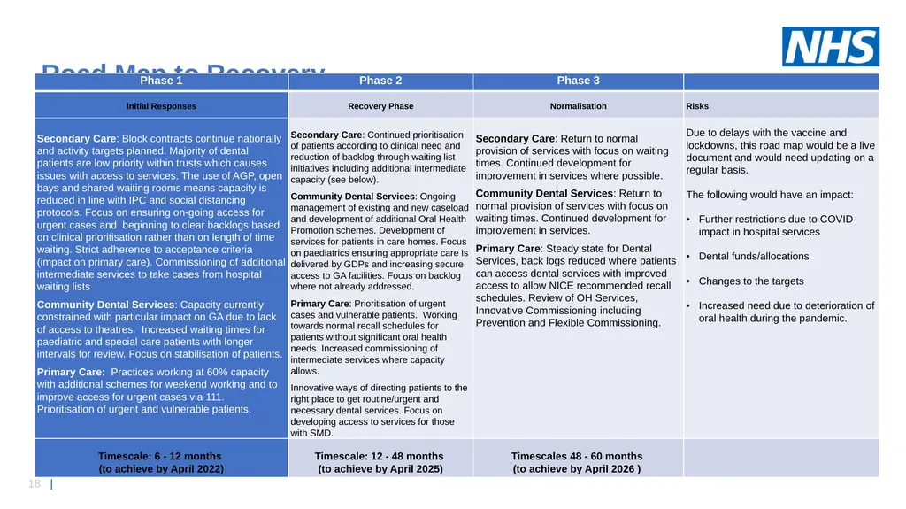 NHS England Midlands Region Dental Strategy - slide 18 of 41
