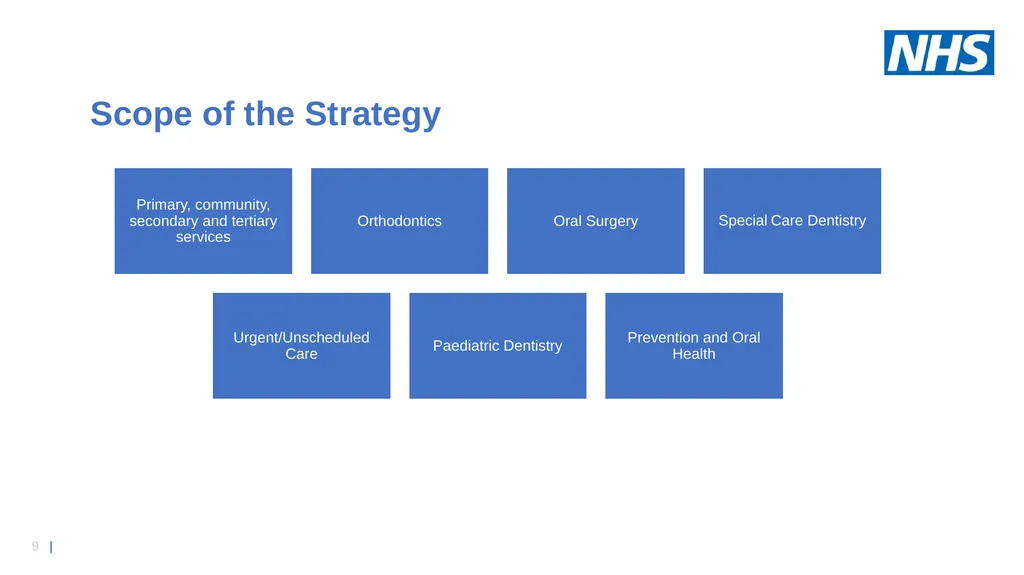 NHS England Midlands Region Dental Strategy - slide 9 of 41