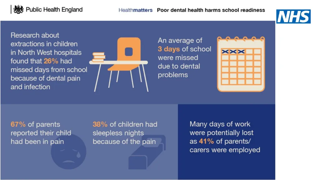 NHS England Midlands Region Dental Strategy - slide 24 of 41