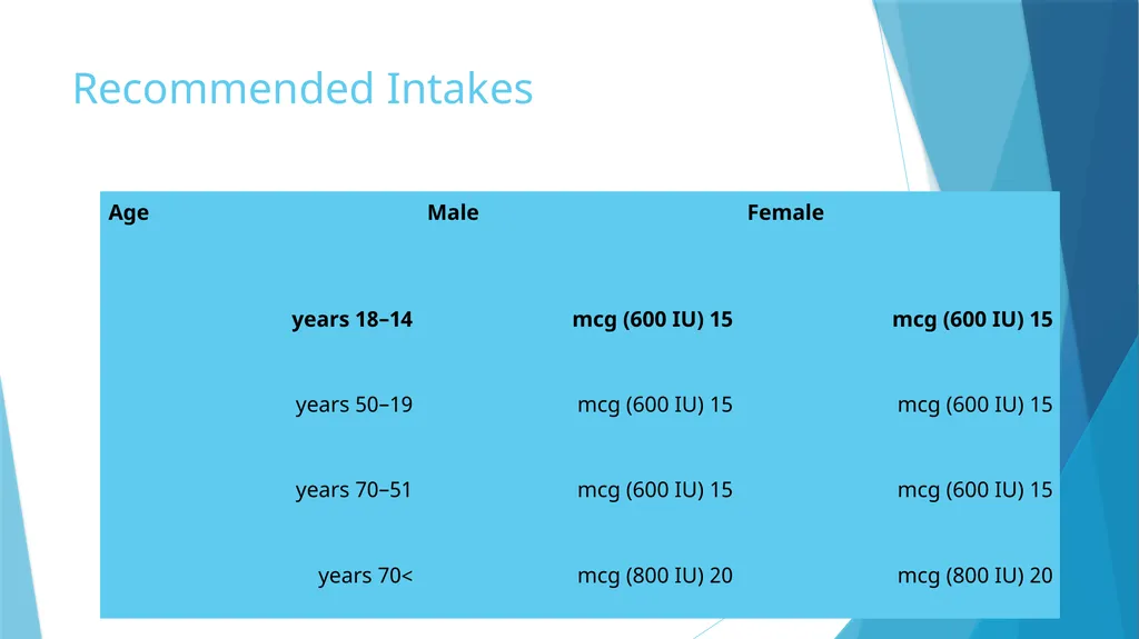 l م.م هبة خزعل vitamin D has been associated with - slide 13 of 14