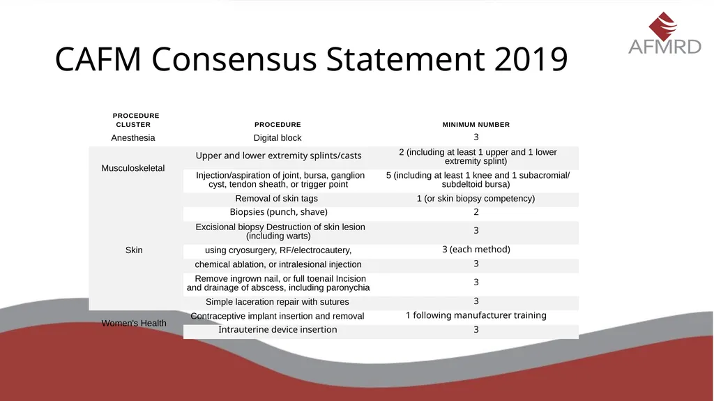 Recommended Practices for Assessing Procedural - slide 12 of 18