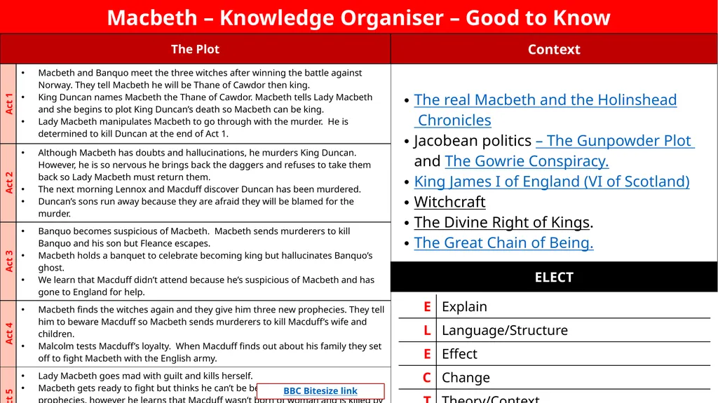 Macbeth – Knowledge Organiser – Good to Know - slide 1 of 2