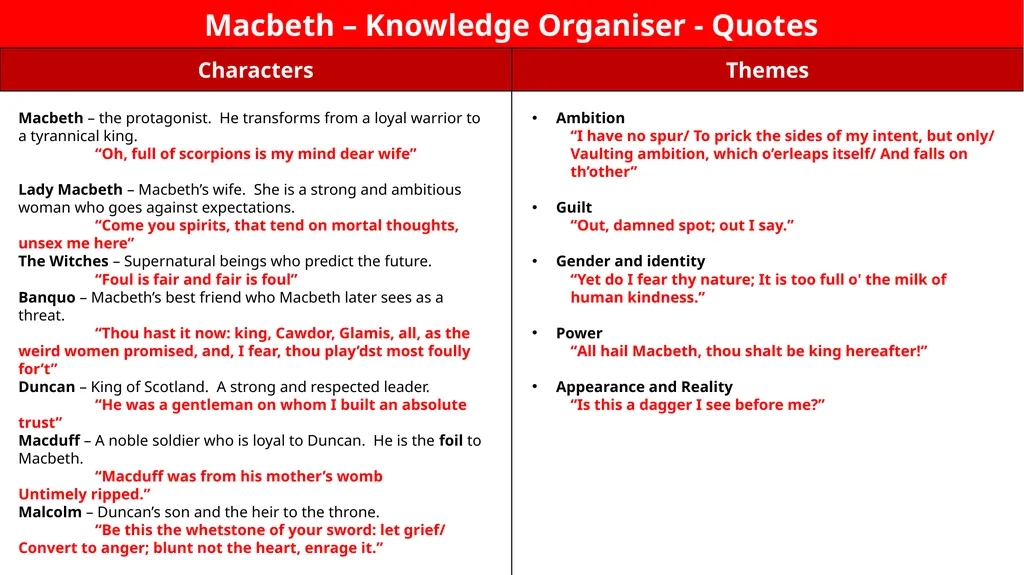 Macbeth – Knowledge Organiser – Good to Know - slide 2 of 2