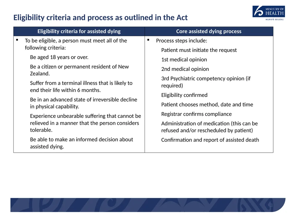 End of Life Choice Act Implementation – Assisted - slide 3 of 13