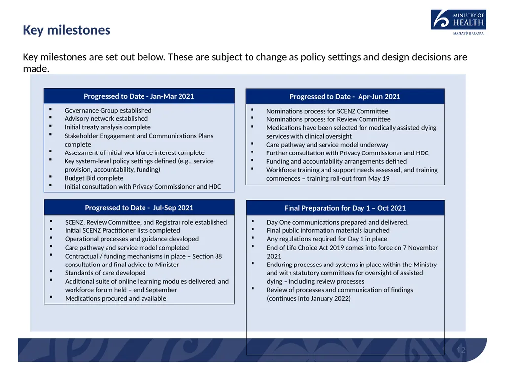 End of Life Choice Act Implementation – Assisted - slide 12 of 13