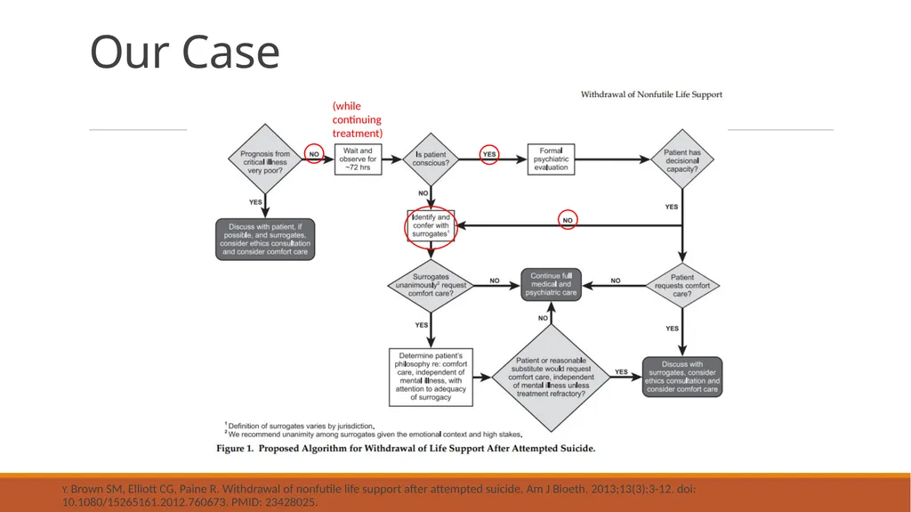 V.S.E.D. Variable Symptoms with Etiology in the - slide 21 of 30