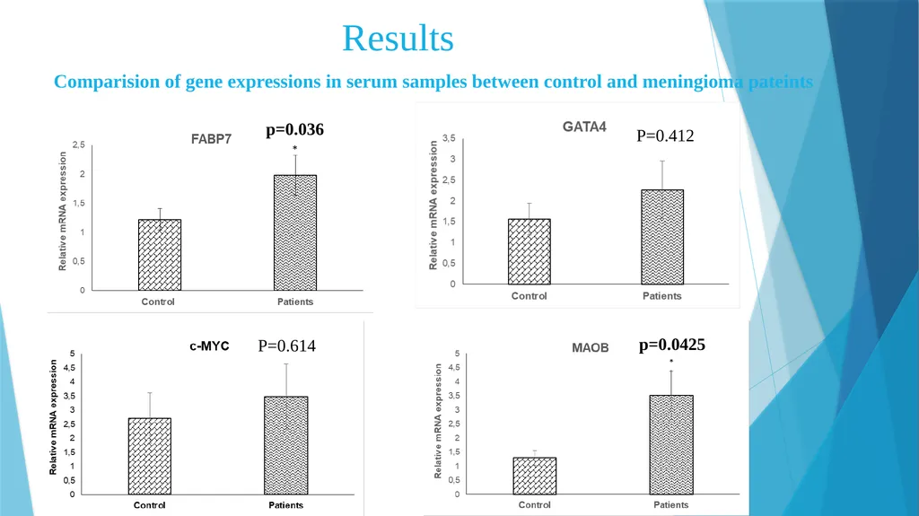 Investigating the role of biomarkers using liquid - slide 11 of 17