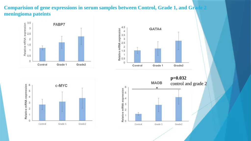 Investigating the role of biomarkers using liquid - slide 12 of 17