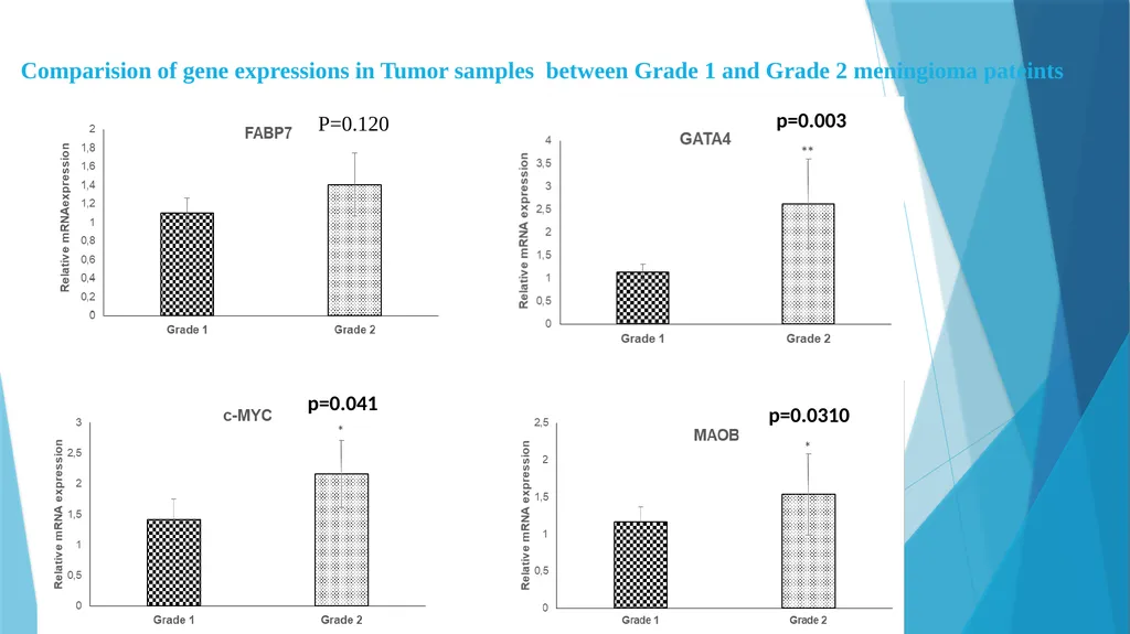 Investigating the role of biomarkers using liquid - slide 13 of 17