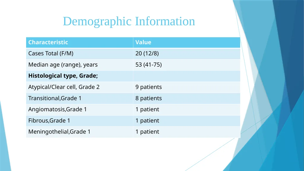 Investigating the role of biomarkers using liquid - slide 10 of 17