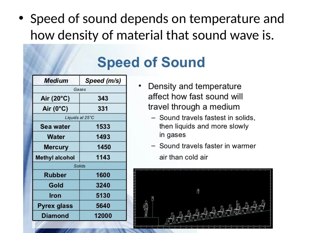 ULTRASOUND IN MEDICINE When ultrasonic waves are - slide 8 of 12