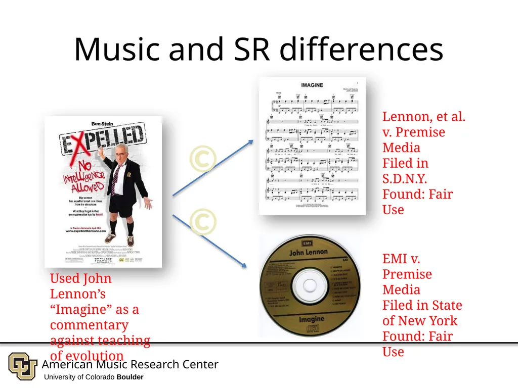 Copyright in Music and Sound Recordings - slide 11 of 30