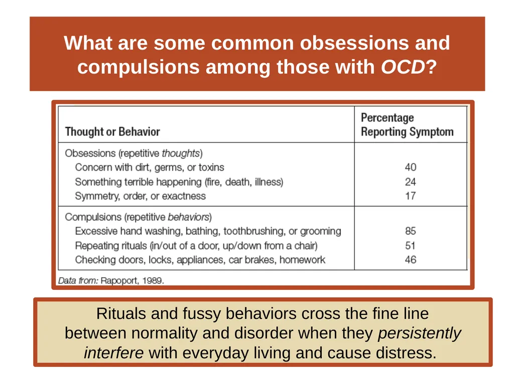 Unit 12 Abnormal Behavior Module 66 Anxiety - slide 19 of 46