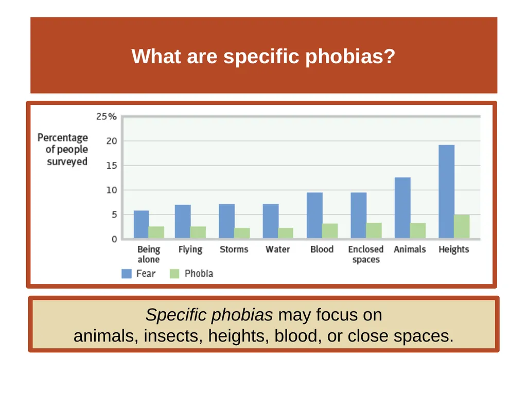 Unit 12 Abnormal Behavior Module 66 Anxiety - slide 15 of 46