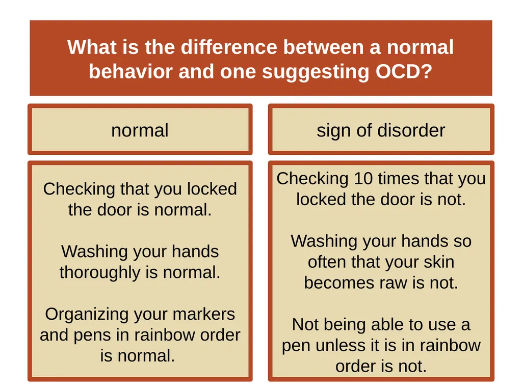 Unit 12 Abnormal Behavior Module 66 Anxiety - slide 20 of 46