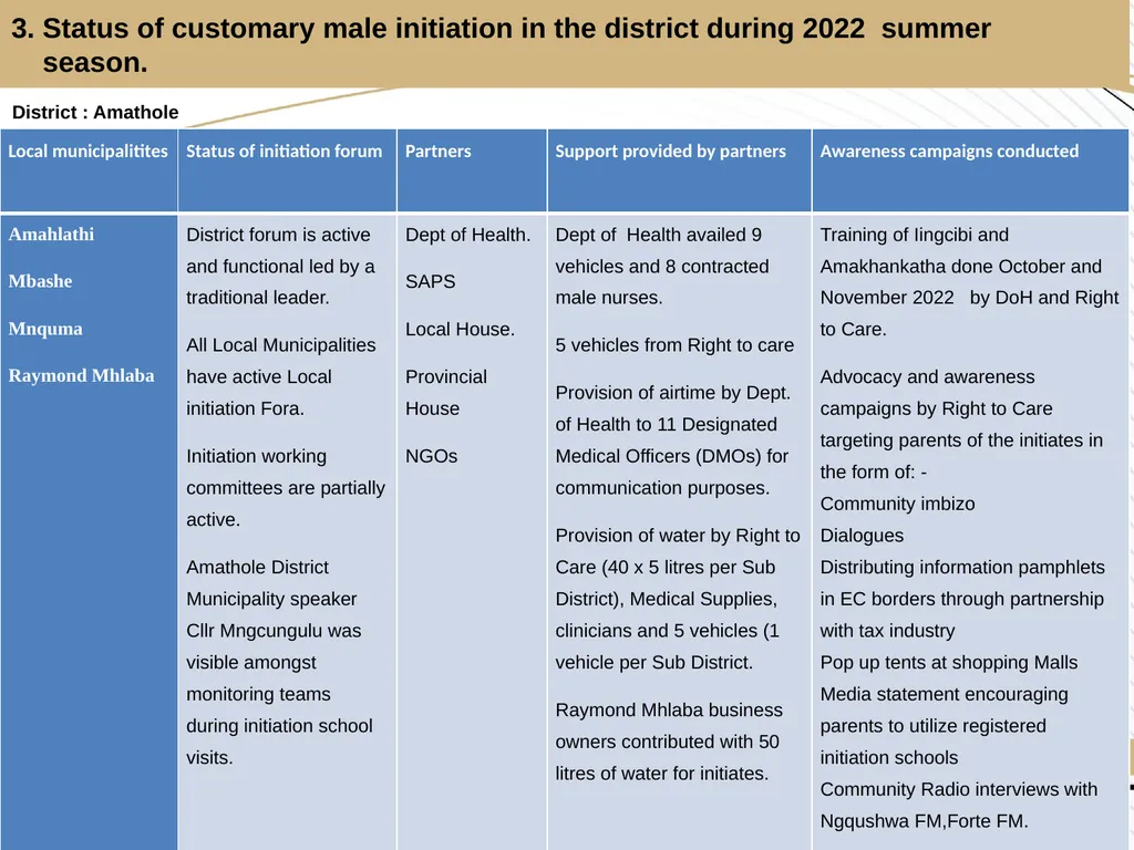 2022 SUMMER INITIATION REPORT 1 Presentation - slide 8 of 42
