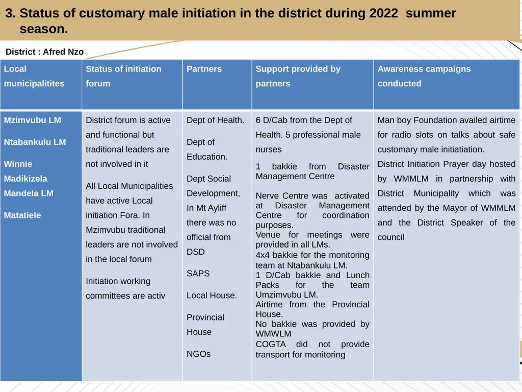 2022 SUMMER INITIATION REPORT 1 Presentation - slide 9 of 42
