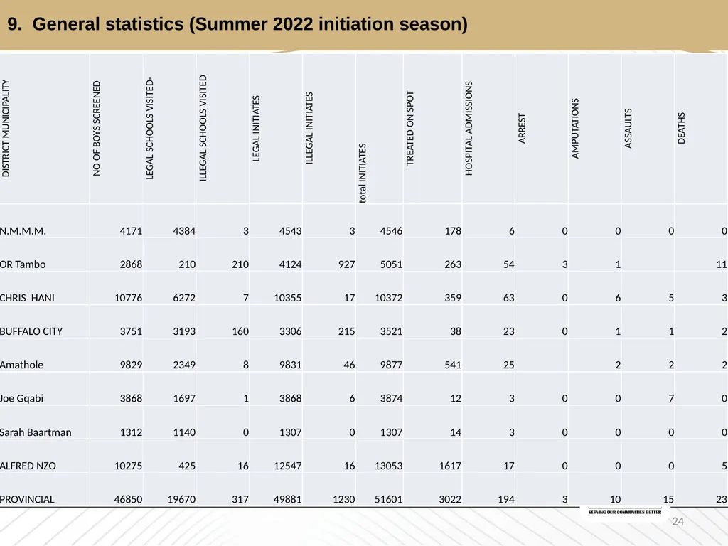 2022 SUMMER INITIATION REPORT 1 Presentation - slide 24 of 42