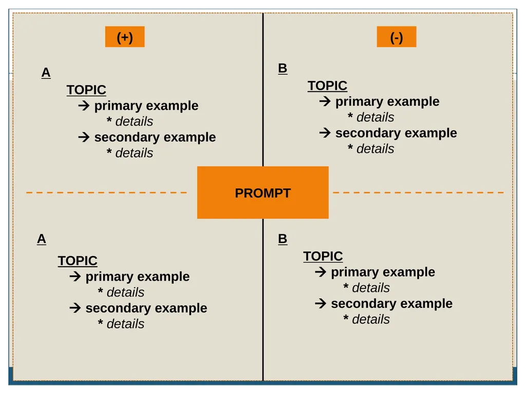 AICE: GP/9 2013-2014 Writing the AICE: General - slide 13 of 34