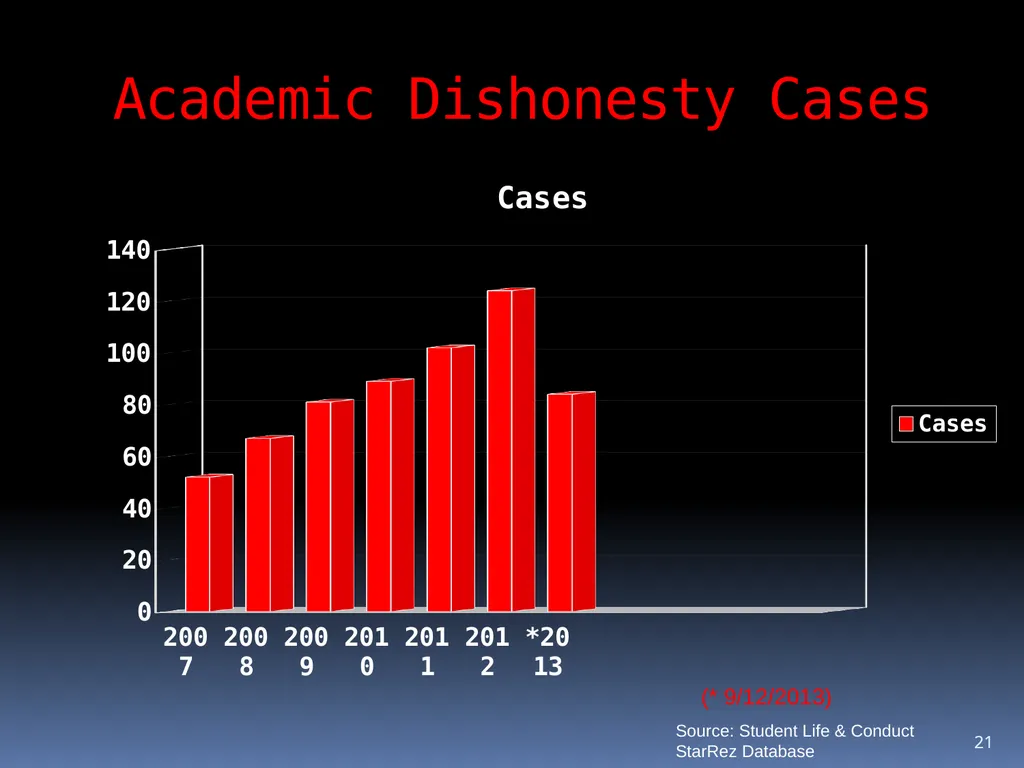 1 1 Policies and Guidelines Regarding Classroom - slide 21 of 31