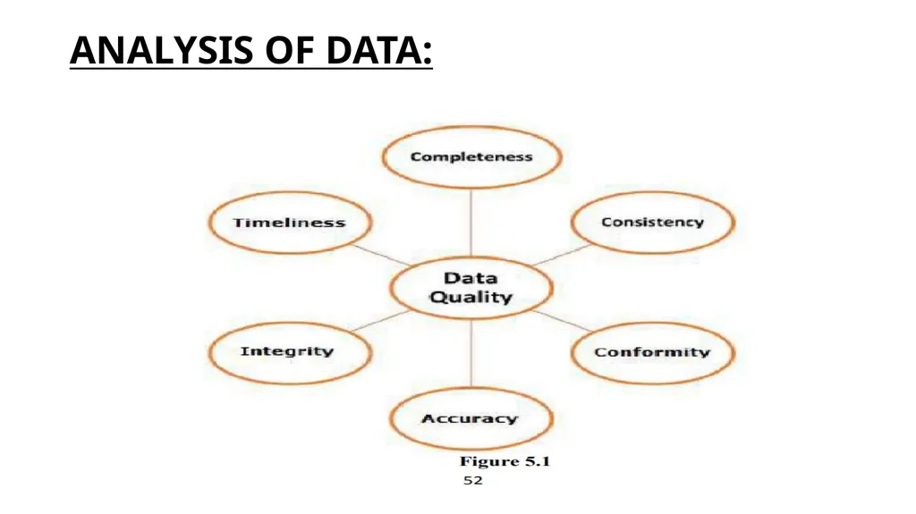 ASSESS SUPERSTEP Unit IV ASSESS SUPERSTEP Data - slide 6 of 10