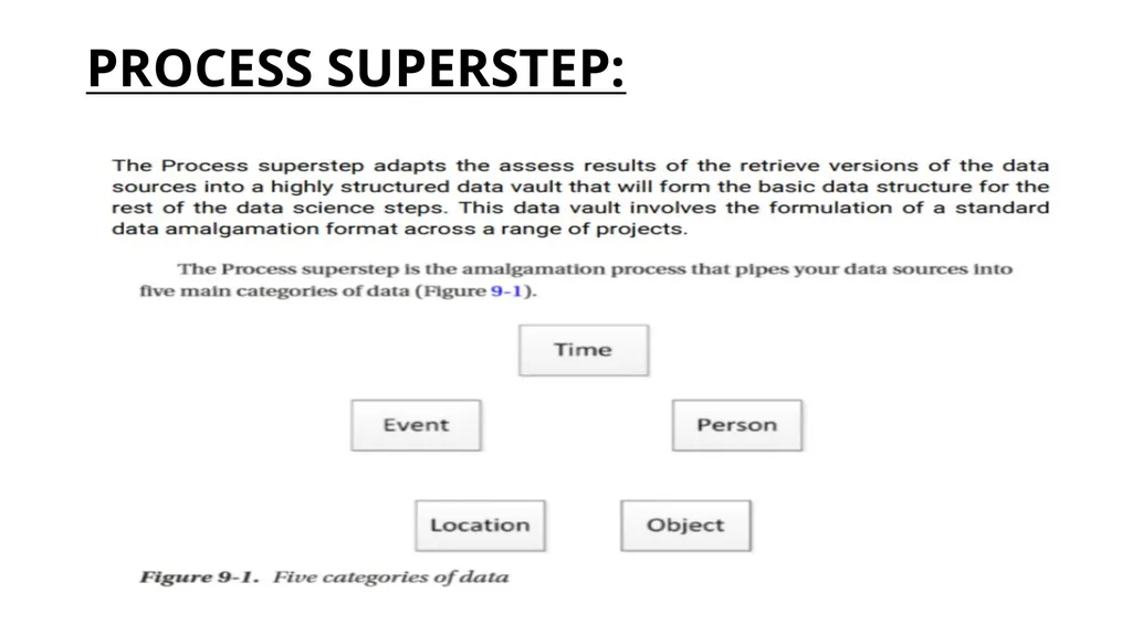 ASSESS SUPERSTEP Unit IV ASSESS SUPERSTEP Data - slide 7 of 10