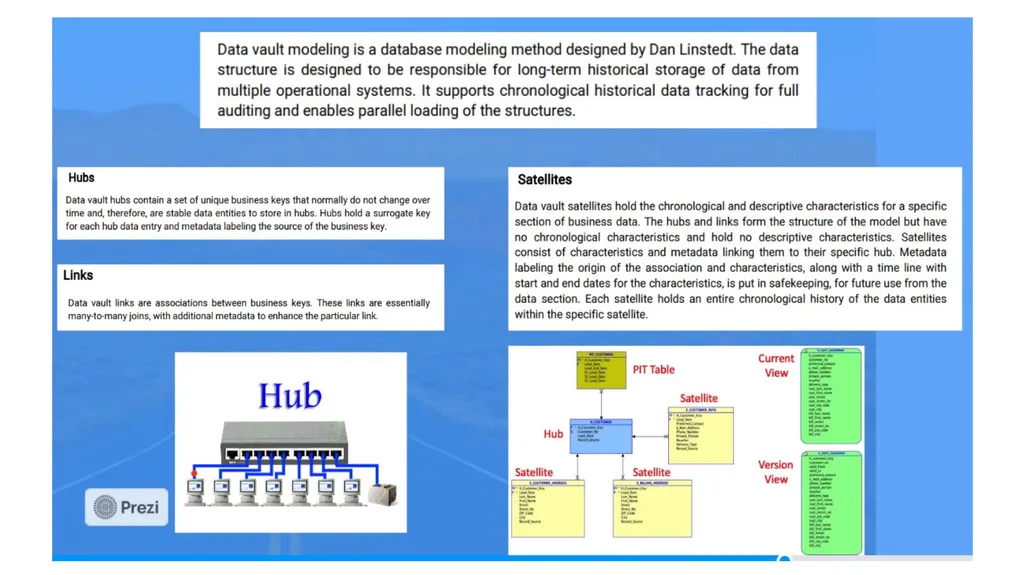 ASSESS SUPERSTEP Unit IV ASSESS SUPERSTEP Data - slide 9 of 10