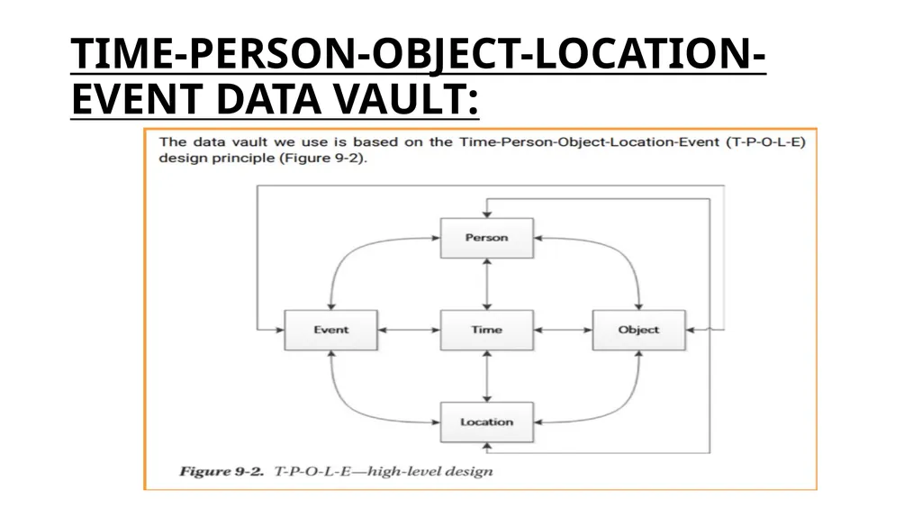 ASSESS SUPERSTEP Unit IV ASSESS SUPERSTEP Data - slide 10 of 10