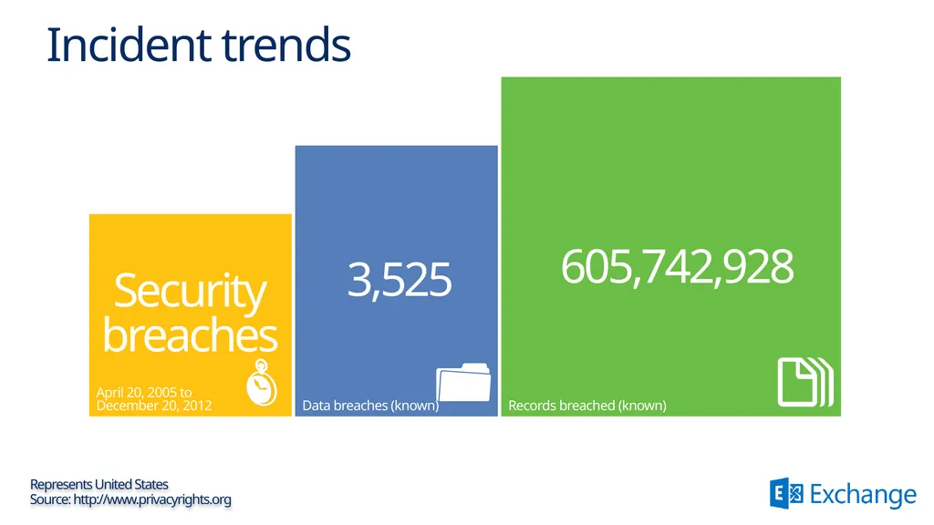 Data Loss Prevention in Office 365 Shobhit Sahay - slide 5 of 9