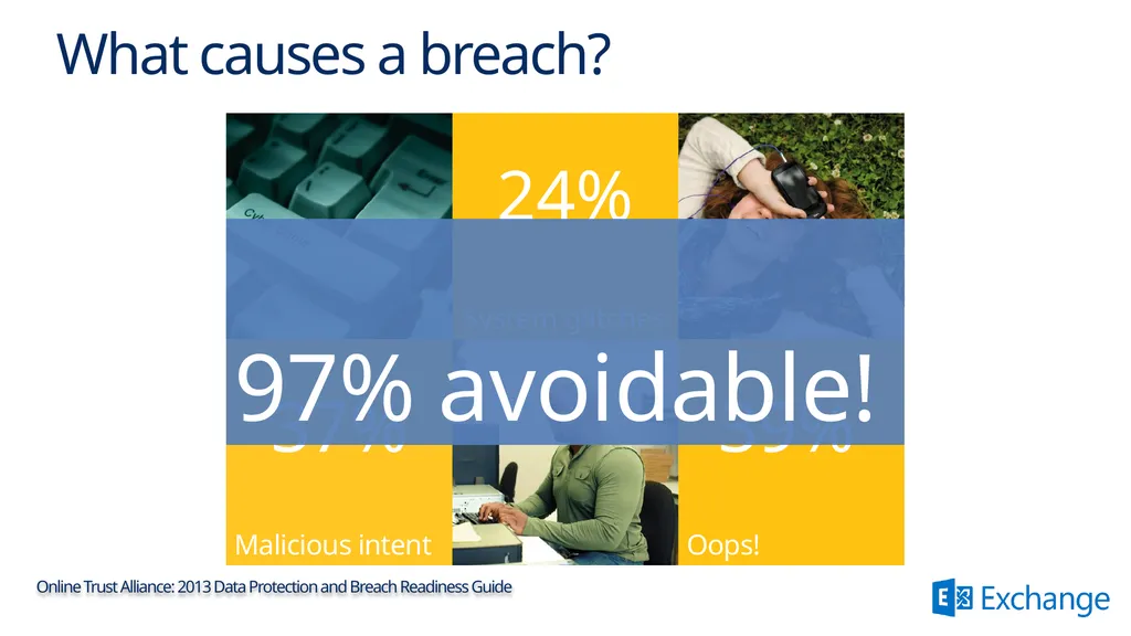 Data Loss Prevention in Office 365 Shobhit Sahay - slide 6 of 9
