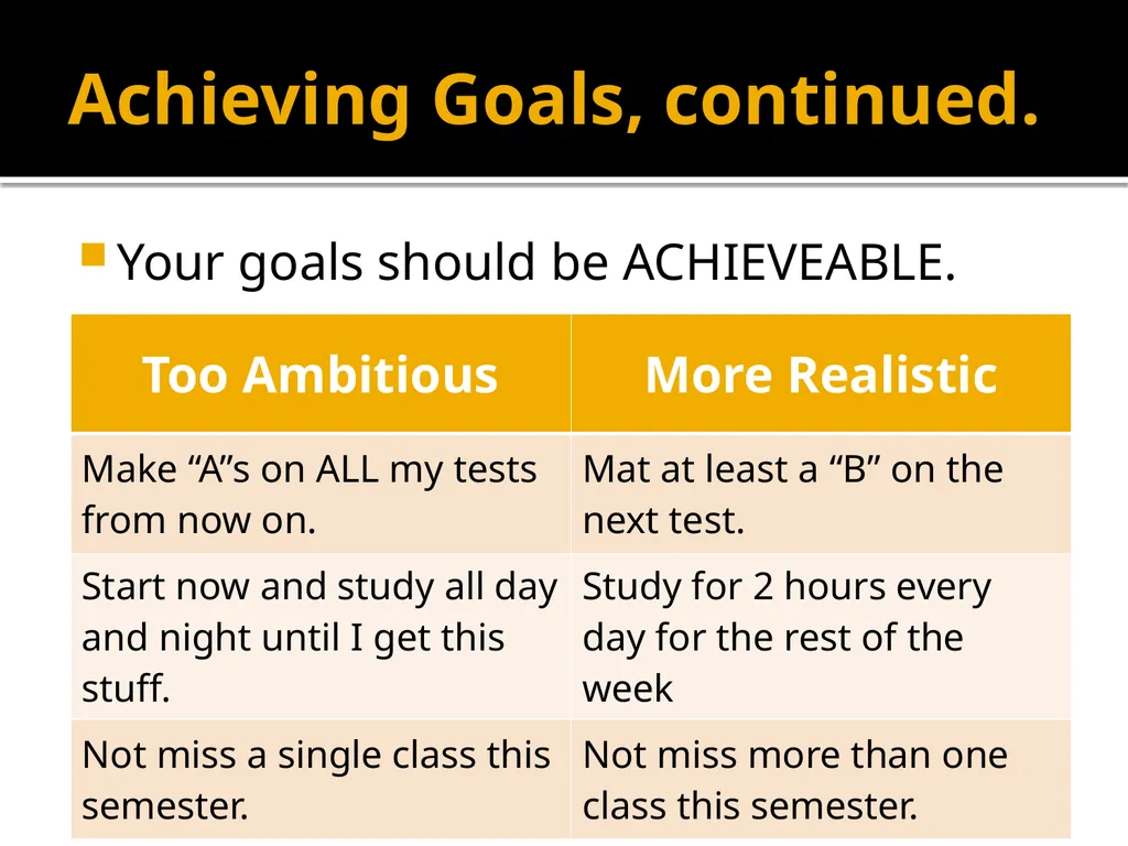Motivation and Achieving Goals Math Study Skills, - slide 18 of 22