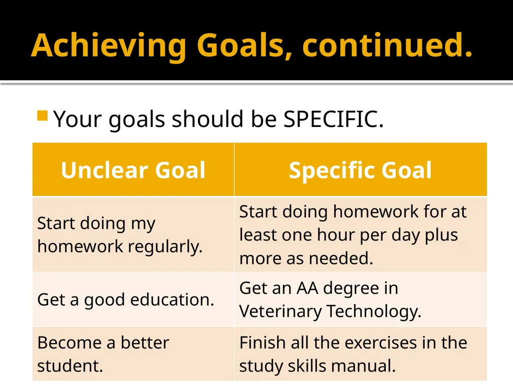 Motivation and Achieving Goals Math Study Skills, - slide 19 of 22