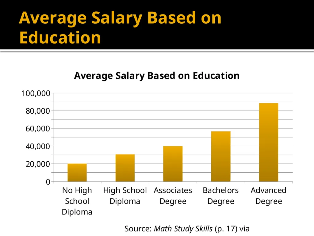 Motivation and Achieving Goals Math Study Skills, - slide 5 of 22