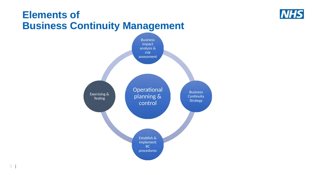 Business Continuity Exercise – Information - slide 3 of 16