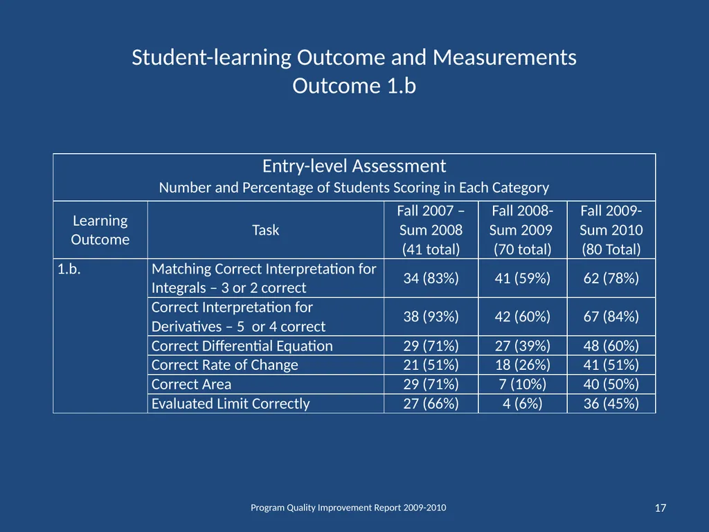 Department of Mathematical Sciences School of - slide 17 of 29