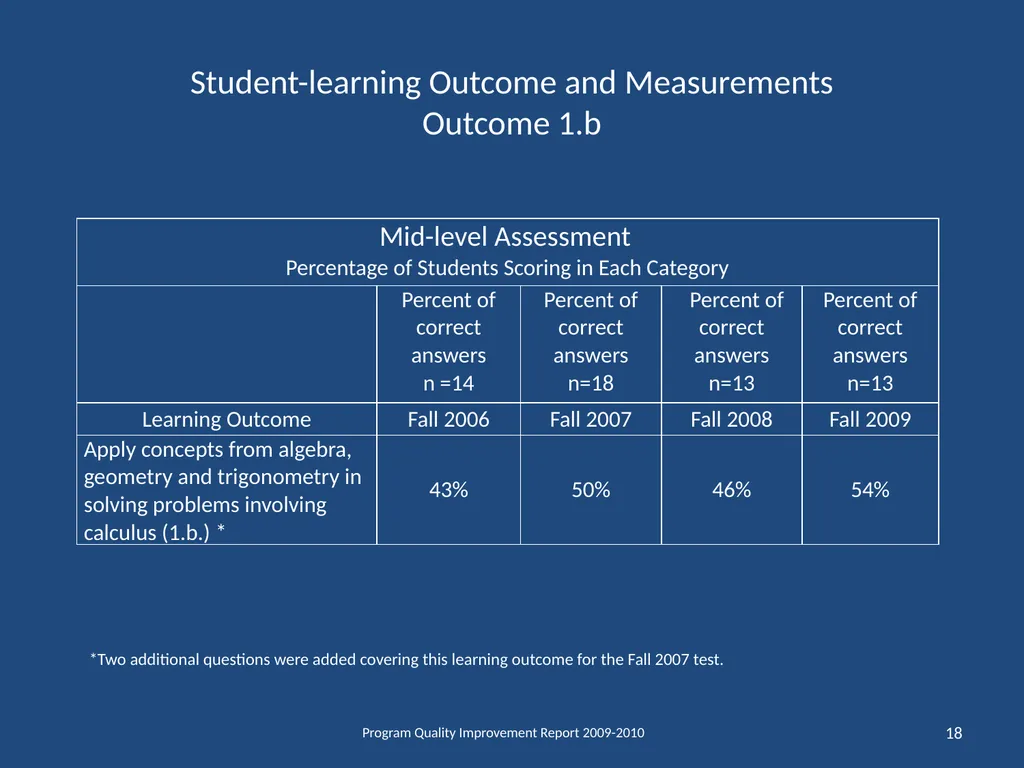 Department of Mathematical Sciences School of - slide 18 of 29