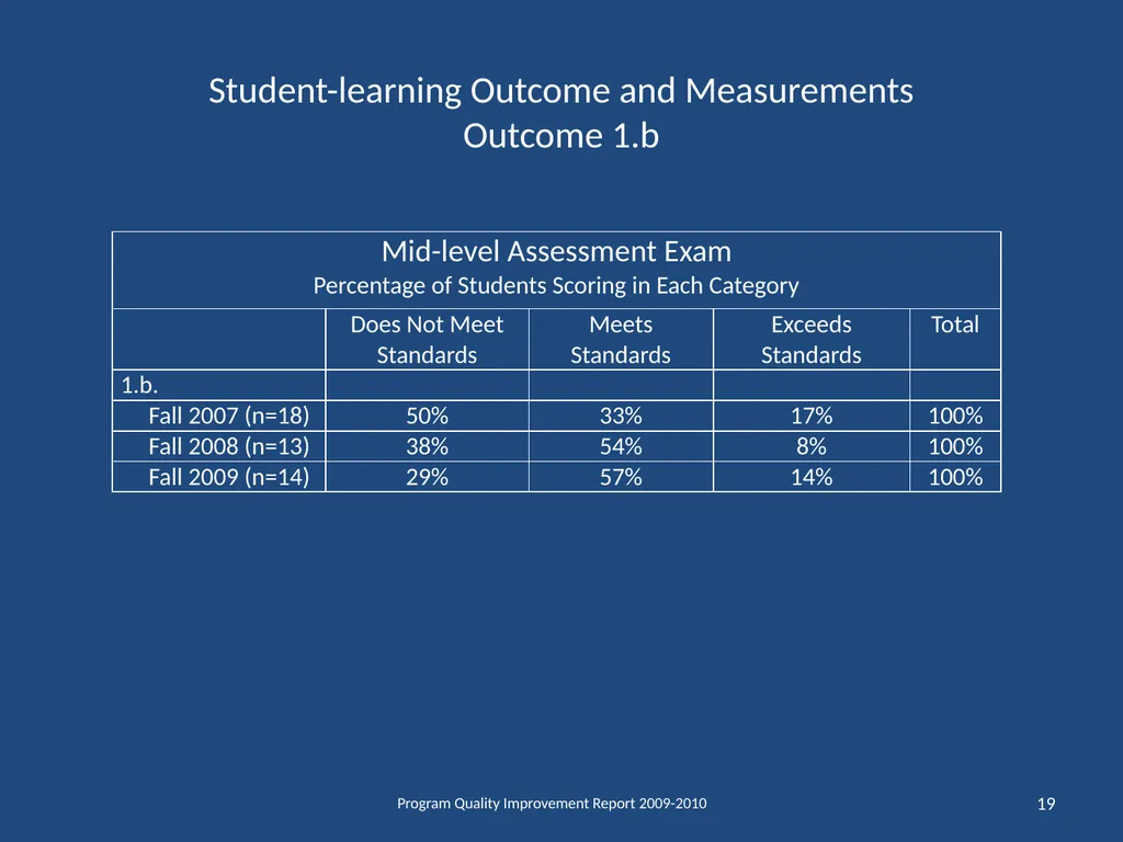 Department of Mathematical Sciences School of - slide 19 of 29