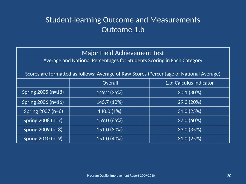 Department of Mathematical Sciences School of - slide 20 of 29