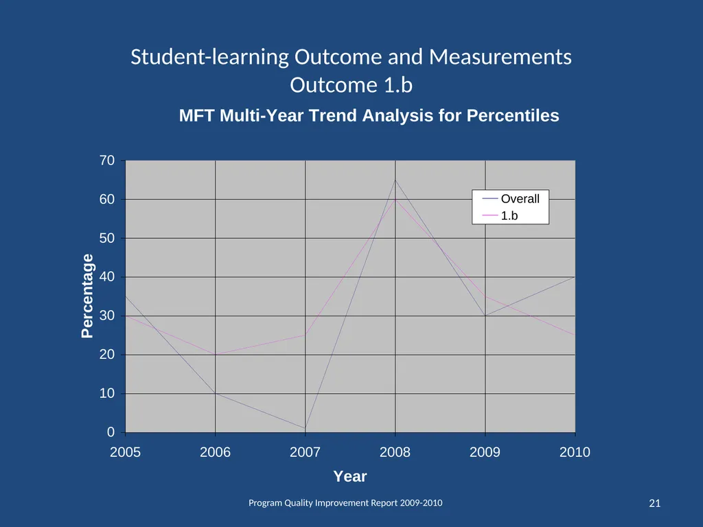 Department of Mathematical Sciences School of - slide 21 of 29