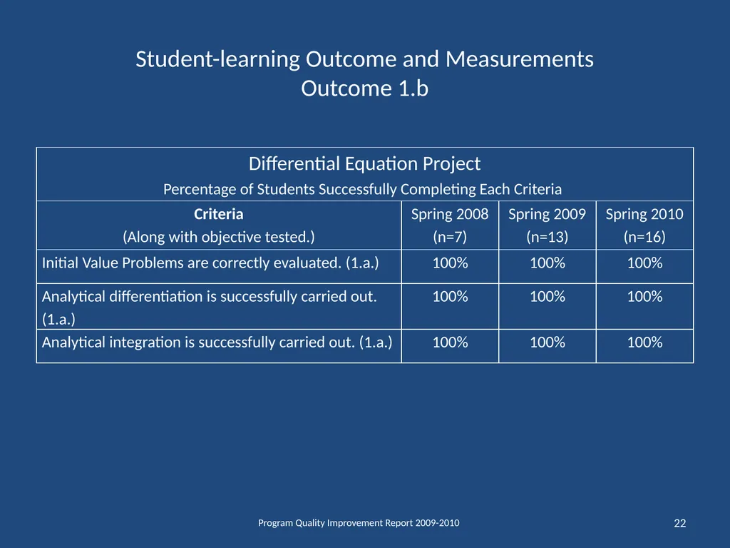 Department of Mathematical Sciences School of - slide 22 of 29