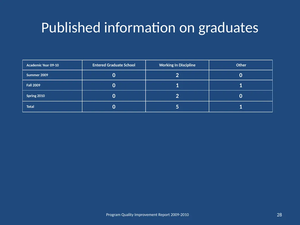 Department of Mathematical Sciences School of - slide 28 of 29