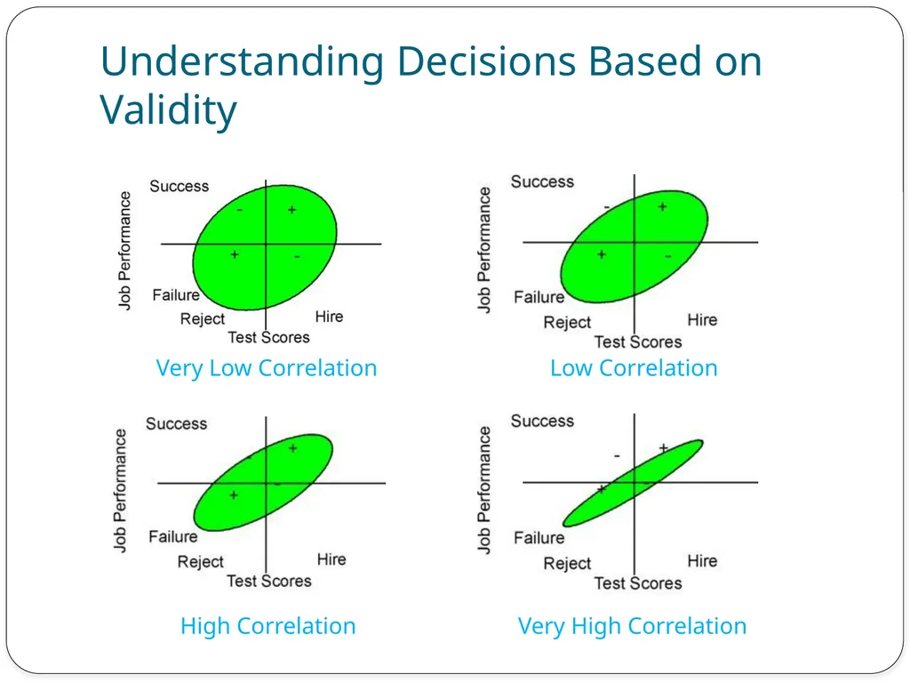 Neil H. Schwartz, Ph.D. Psych 560 Personnel - slide 14 of 17