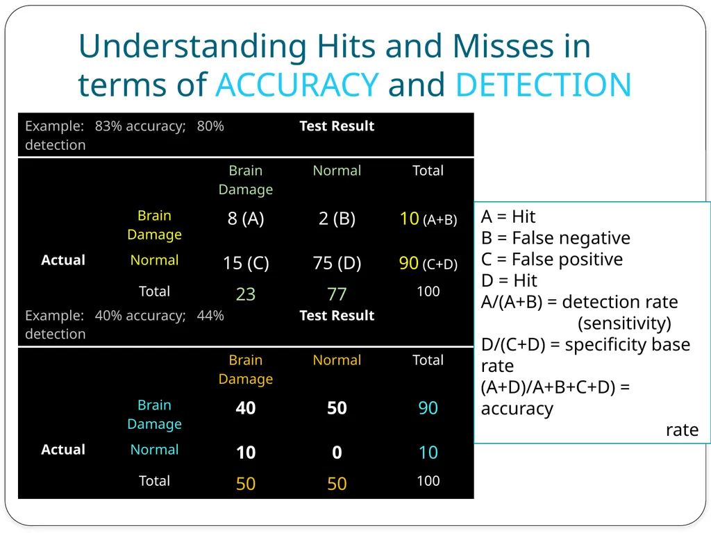 Neil H. Schwartz, Ph.D. Psych 560 Personnel - slide 10 of 17