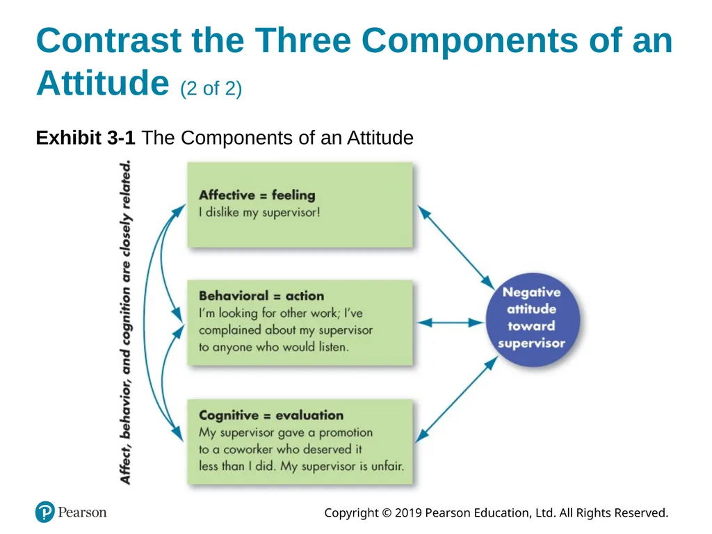 Organizational Behavior Eighteenth Edition, Global - slide 4 of 26