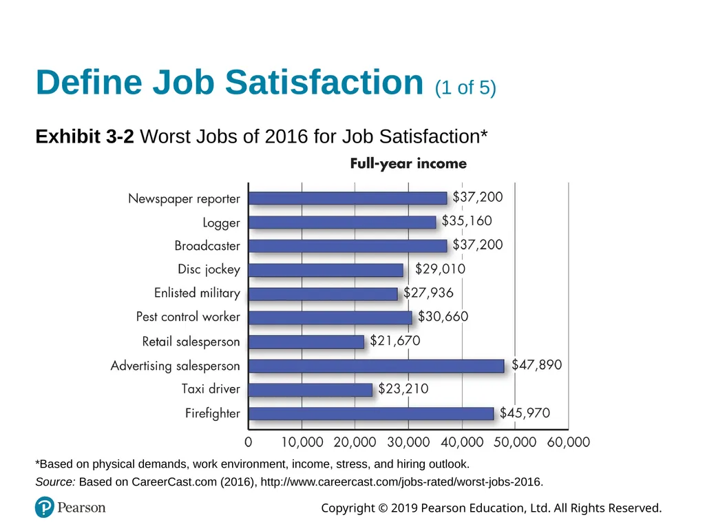 Organizational Behavior Eighteenth Edition, Global - slide 12 of 26