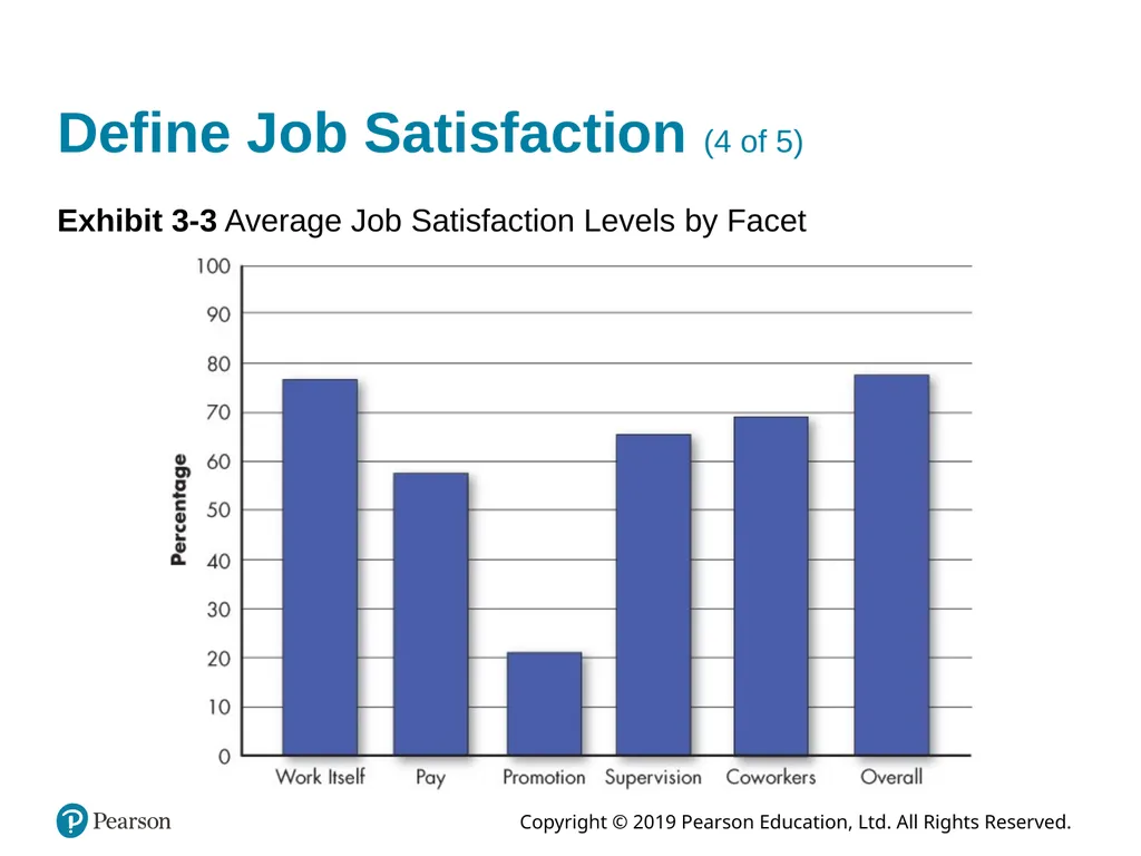 Organizational Behavior Eighteenth Edition, Global - slide 15 of 26