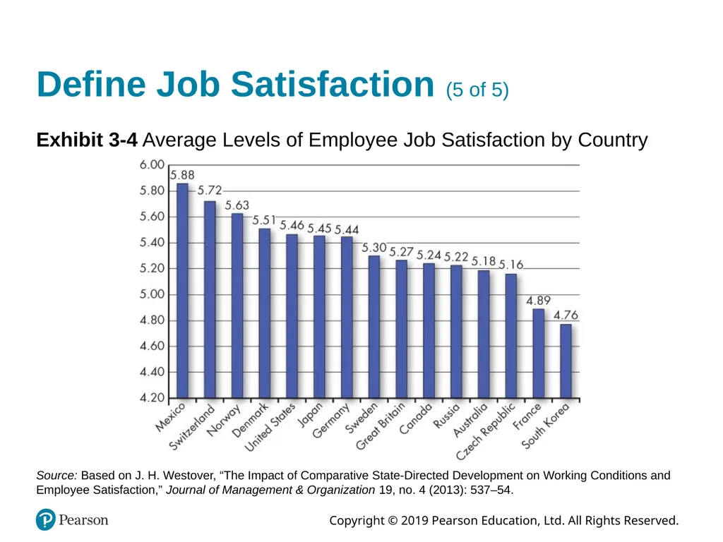 Organizational Behavior Eighteenth Edition, Global - slide 16 of 26