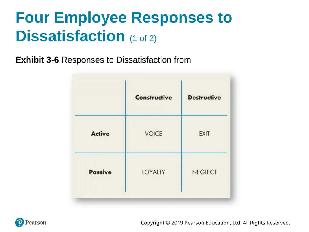 Organizational Behavior Eighteenth Edition, Global - slide 21 of 26