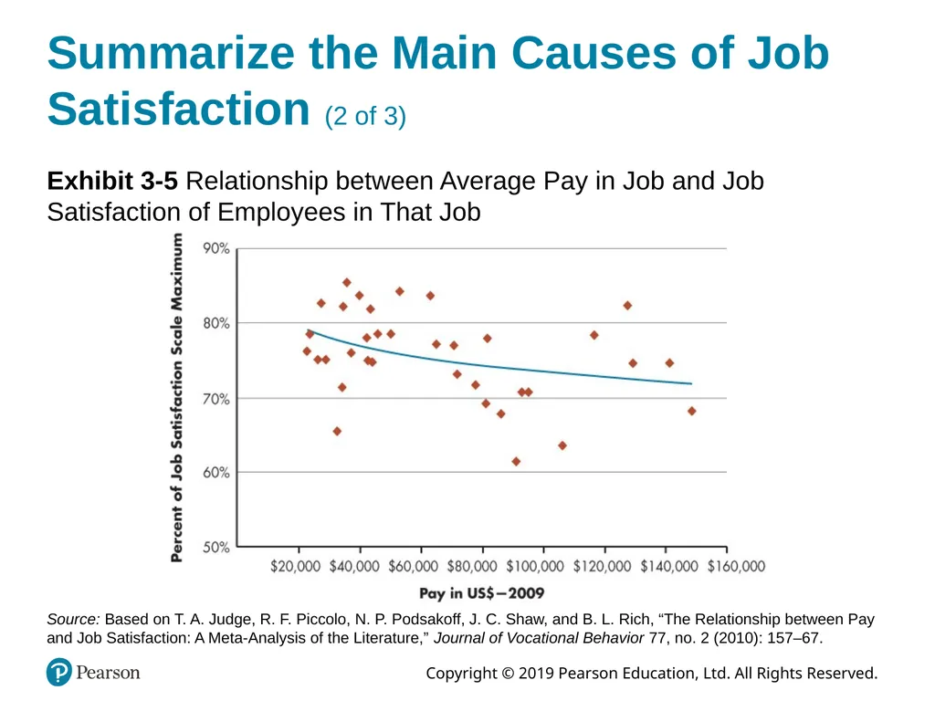 Organizational Behavior Eighteenth Edition, Global - slide 18 of 26