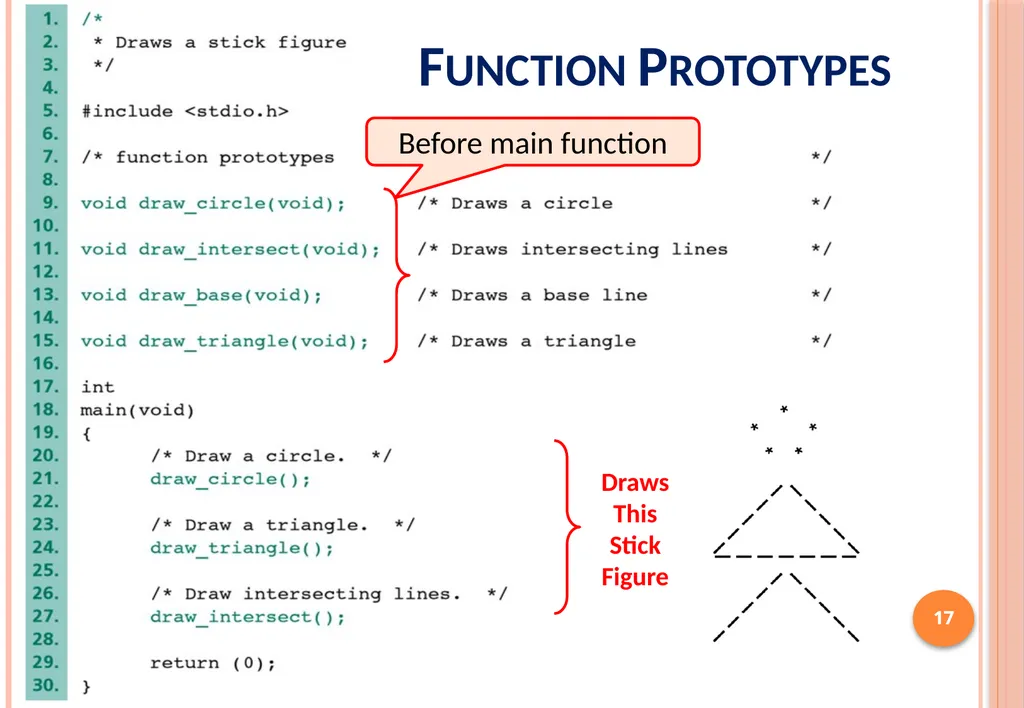 ICS103: Programming in C Top-Down Design with - slide 17 of 33